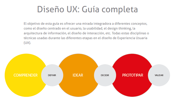 Guía UX_