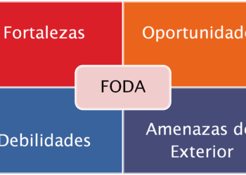 Cómo hace un análisis FODA