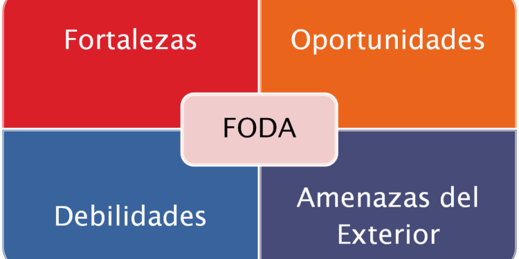 Cómo hace un análisis FODA