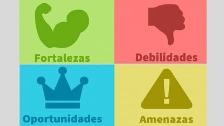 Matriz FODA: Herramienta clave para el análisis del negocio