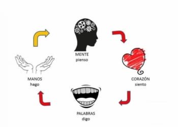 La coherencia es la base de todo lo que pretendamos construir con solidez en nuestra vida.