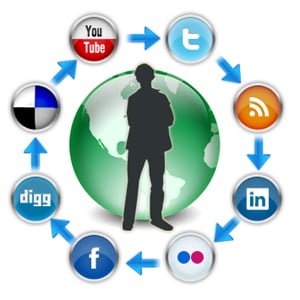 ¿Cómo influyen las redes sociales sobre la equidad de marca?