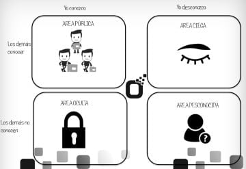 Comunicación para emprendedores: la ventana de Johari