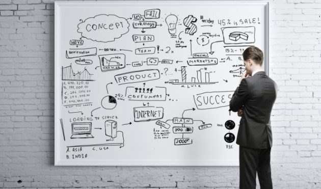 Conoce los diferentes tipos de planes de negocios