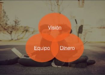 Las tres obsesiones de un emprendedor