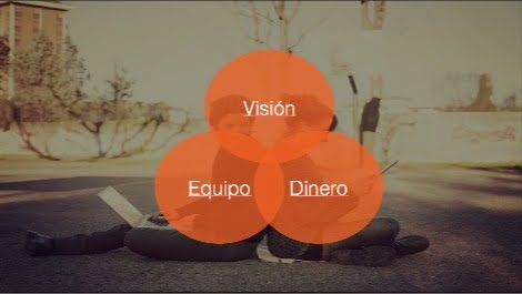 Las tres obsesiones de un emprendedor