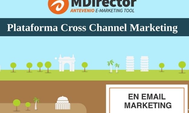 MDirector, la primera plataforma Cross Channel Marketing