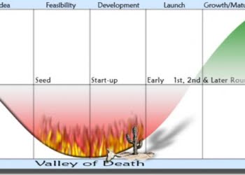 Startups: Tips para atravesar el Valle de la Muerte