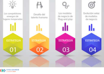 Principios estratégicos para competir en la era digital