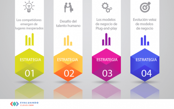 Principios estratégicos para competir en la era digital