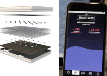 #CURIOSO: Tecnología al servicio de la fidelidad