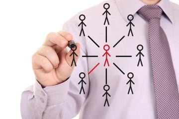 #CONSEJOS para potenciar el liderazgo empresarial