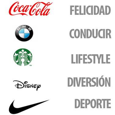 La función de la imagen de una marca