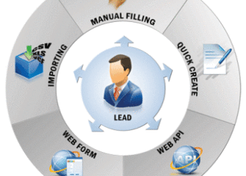 Administración de leads