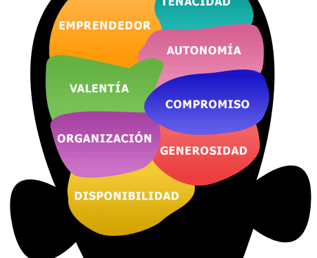 ¿Cúál es el perfil del emprendedor?