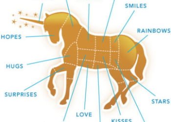 España aún espera su primer unicornio (En Europa se crearon 34 en sólo 5 años)