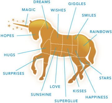 España aún espera su primer unicornio (En Europa se crearon 34 en sólo 5 años)