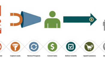 Marketing de automation: claves para reconquistar al cliente