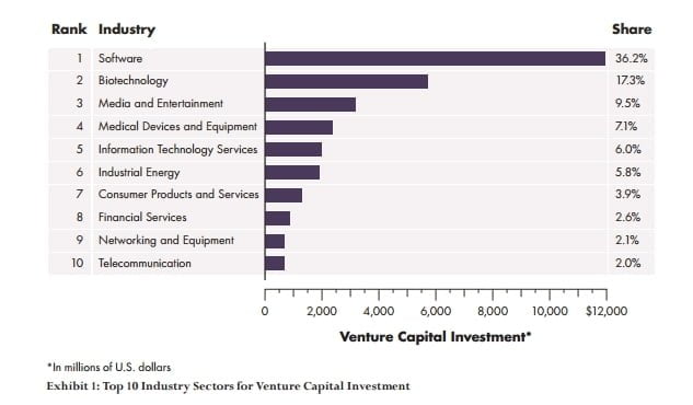 venture-capital-inversiones