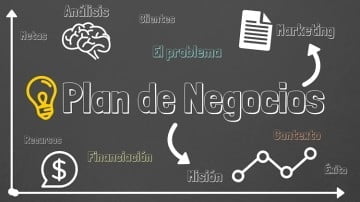 ¿Qué debe contener un plan de negocios básico para emprendedores?