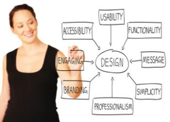 Usabilidad: ¿qué es y cómo beneficia a su empresa?