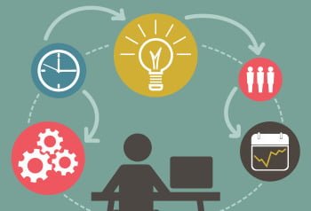 DANIEL COLOMBO: 5 fases esenciales para planificar el 2017 en tu empresa