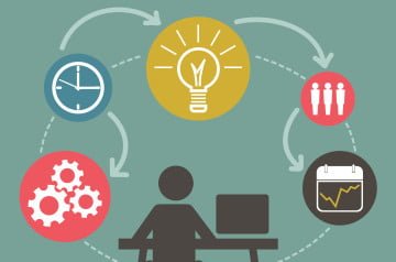 DANIEL COLOMBO: 5 fases esenciales para planificar el 2017 en tu empresa