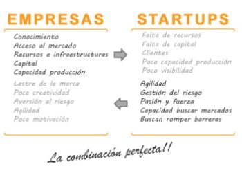 ESPAÑA: IEBS introduce el Corporate Venturing para impulsar la innovación