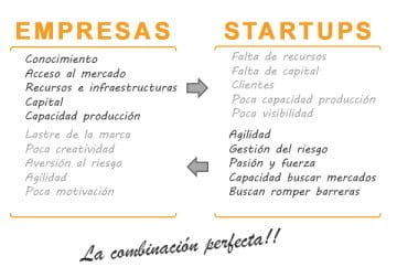 ESPAÑA: IEBS introduce el Corporate Venturing para impulsar la innovación