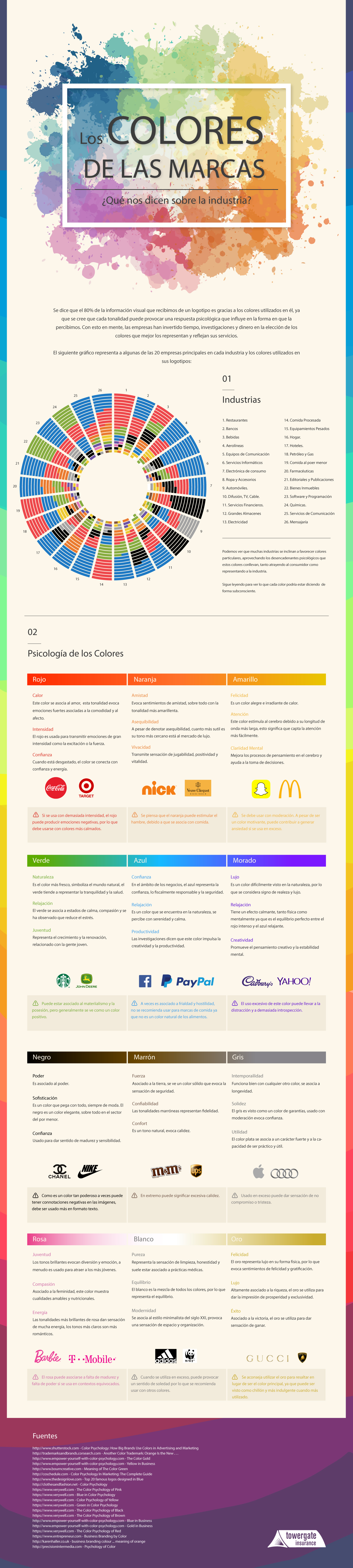 Marcas-y-colores-español