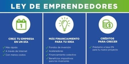 Argentina lo hizo: Ya tiene su Ley de Emprendedores