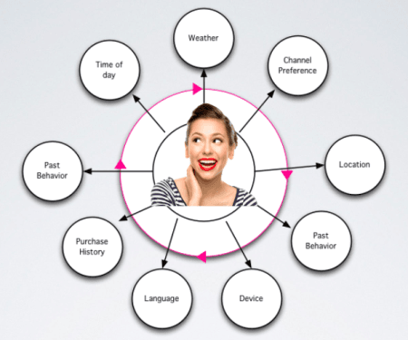 Marketing contextual, ¿la próxima gran innovación en el smartphone?