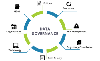Buenas Prácticas de Data Governance
