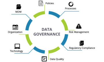 Buenas Prácticas de Data Governance