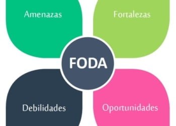 Como hacer un análisis FODA