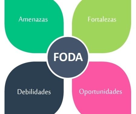 Como hacer un análisis FODA
