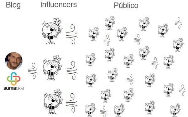 ¡30 influencers hablaron gratis de mi empresa con increíbles resultados!