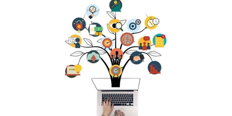 ¿Para que sirve el plan de marketing?