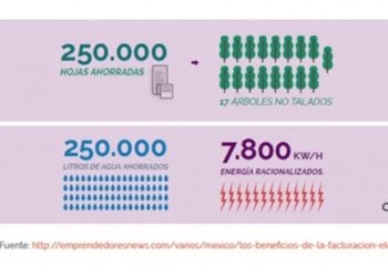 Oficinas sin papeles: por qué sirve tener un sistema contable online y cómo adaptar tu PyME al cloud computing