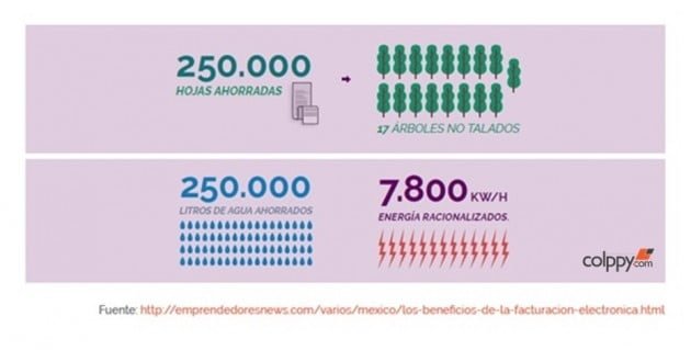 Oficinas sin papeles: por qué sirve tener un sistema contable online  y cómo adaptar tu PyME al cloud computing