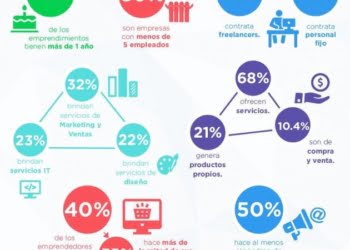 Emprendedores argentinos: de la crisis al éxito