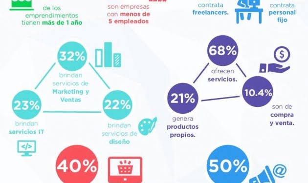 Emprendedores argentinos: de la crisis al éxito
