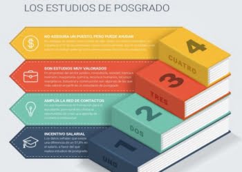 La ciberseguridad se alza como una profesión de futuro