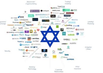 Las seis grandes lecciones del éxito emprendedor de Israel