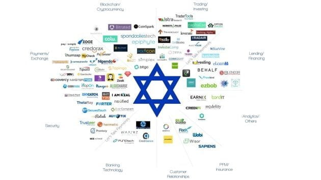 Las seis grandes lecciones del éxito emprendedor de Israel