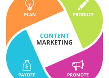 4 tips para una exitosa estrategia de marketing de contenidos