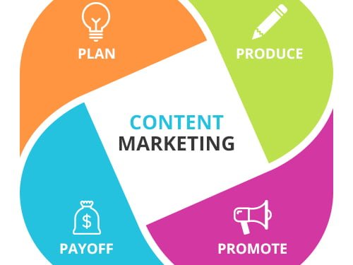 4 tips para una exitosa estrategia de marketing de contenidos