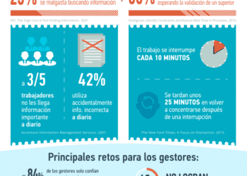 Por qué todos los equipos necesitan herramientas de gestión de proyectos