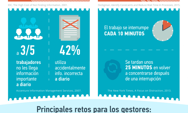 Por qué todos los equipos necesitan herramientas de gestión de proyectos