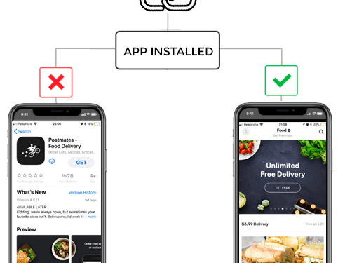 ¿Por qué la publicidad móvil necesita Deep Linking?